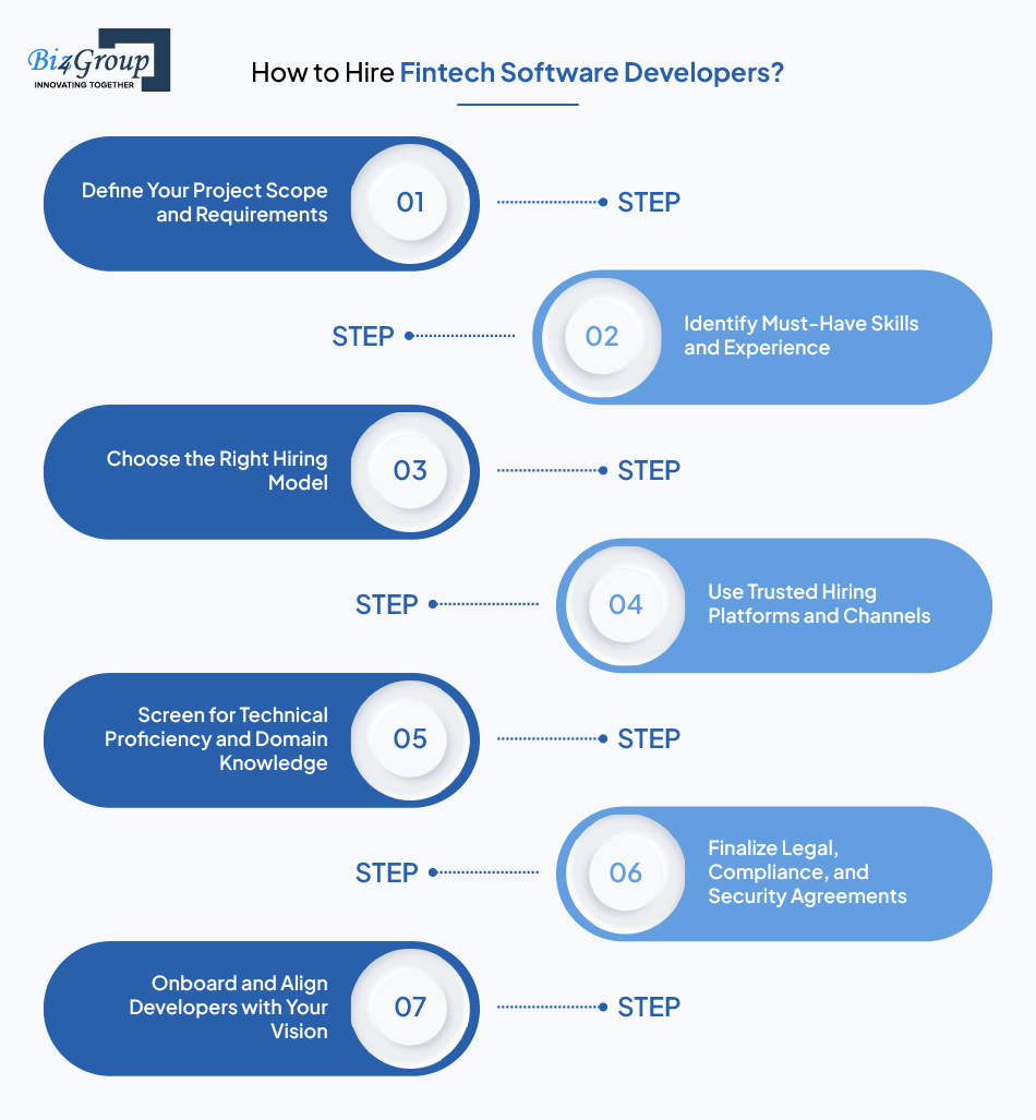 how-to-hire-fintech-software-developers