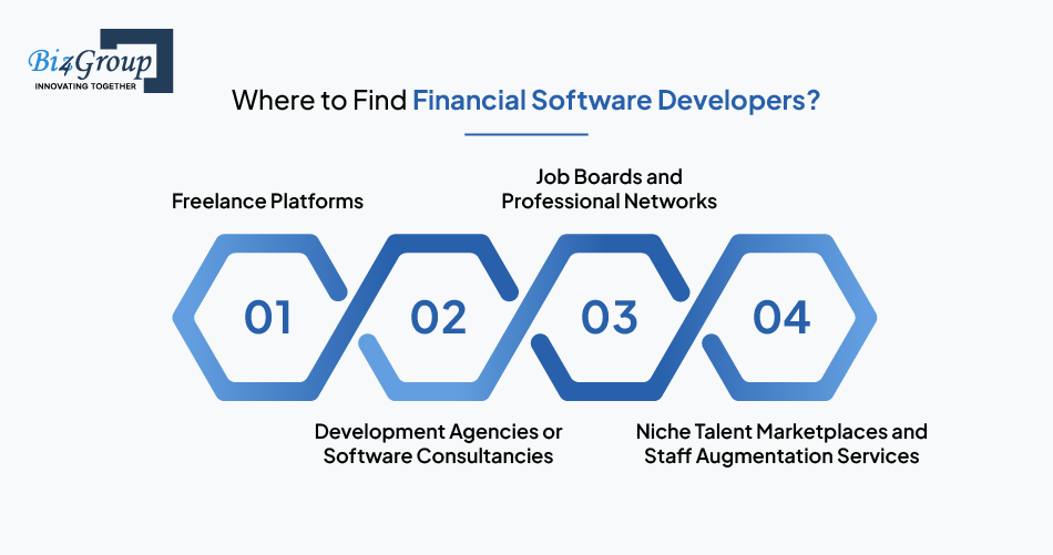 where-to-find-financial-software-developers