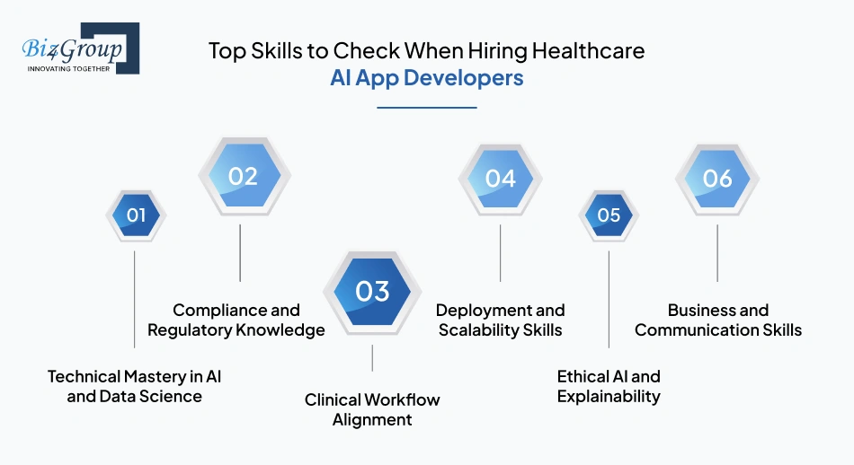 Top Skills to Check When Hiring Healthcare AI App Developers