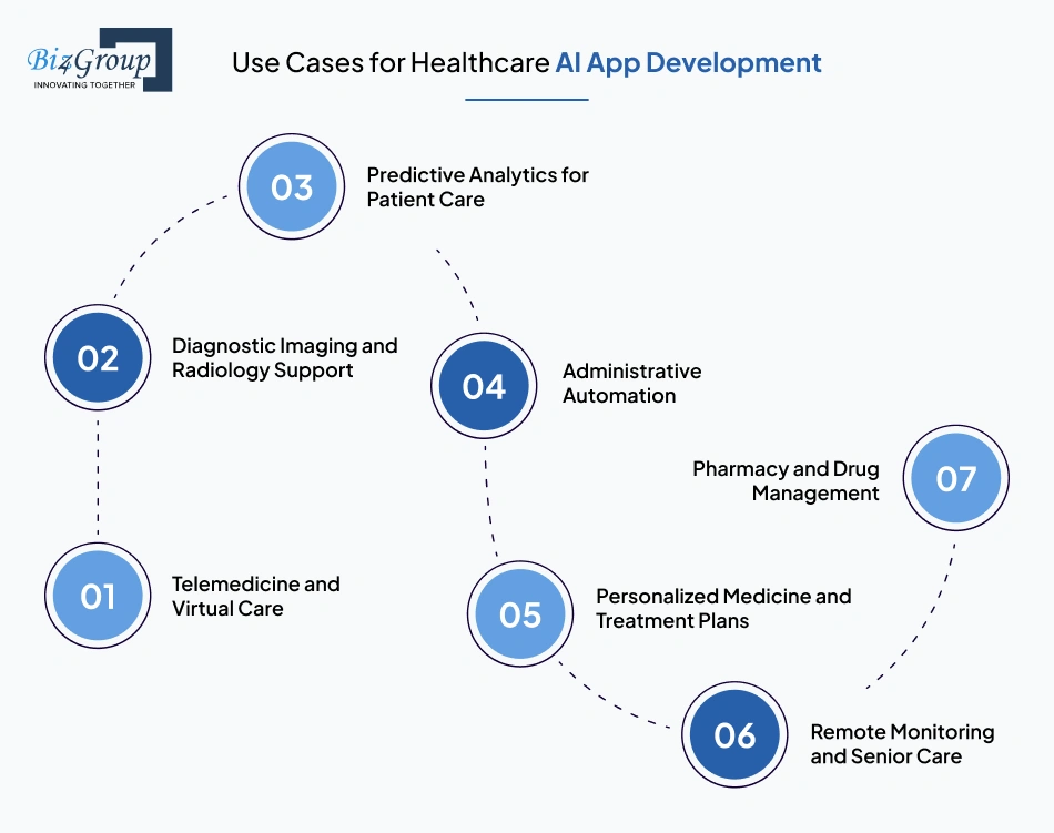 Use Cases for Healthcare AI App Development