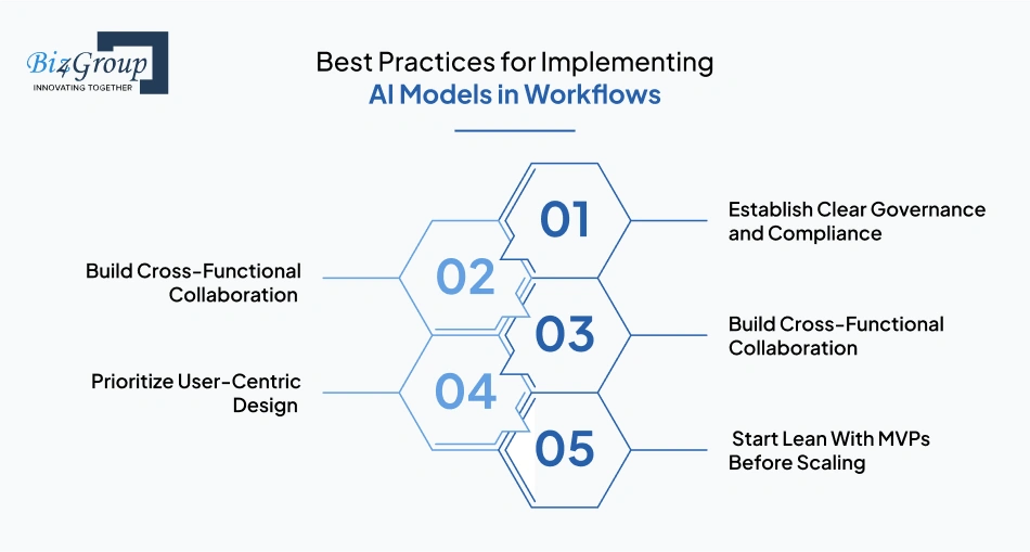 Best Practices for Implementing AI Models in Workflows