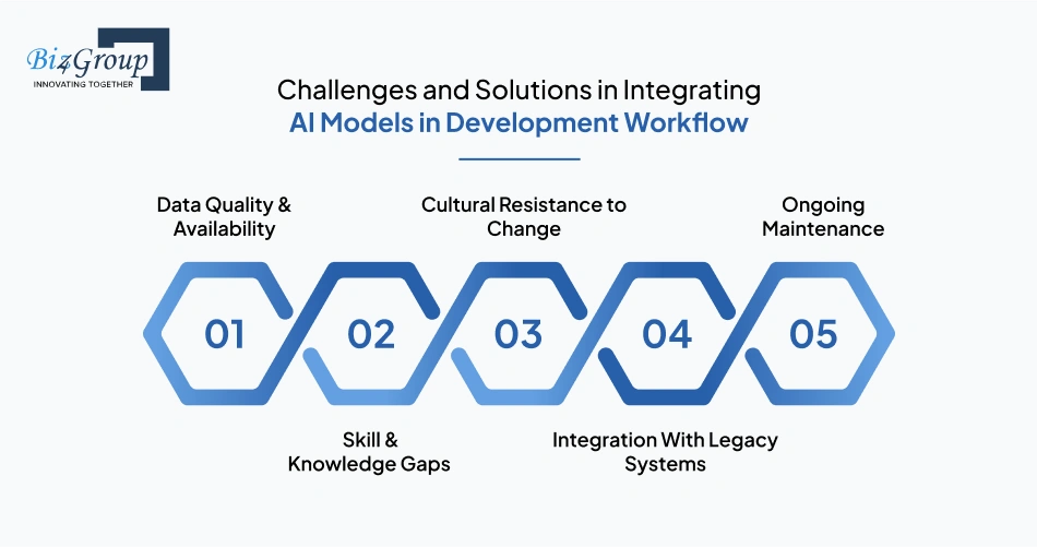 Challenges and Solutions in Integrating AI Models in Development Workflow