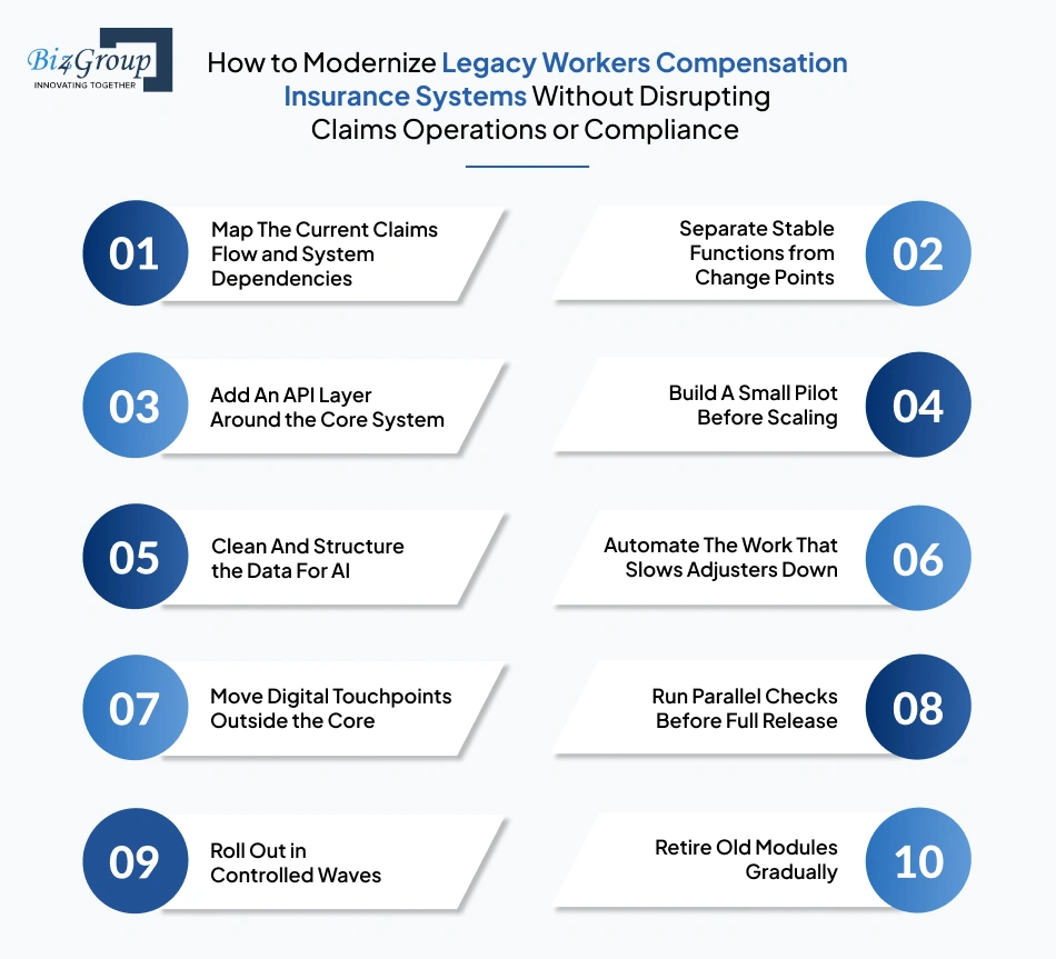how-to-modernize-legacy-workers
