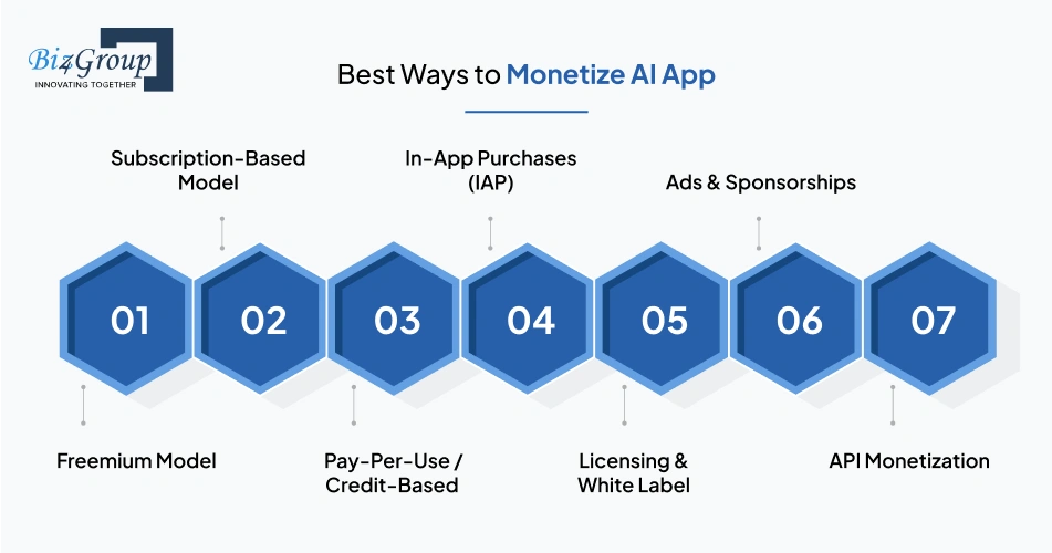 best-ways-to-monetize-ai-app