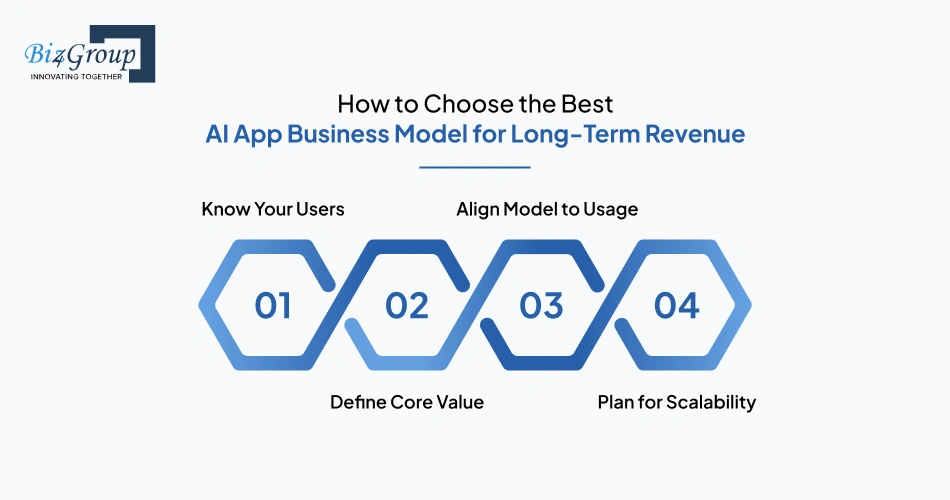 how-to-choose-the-best-ai-app-business-model-for-long-term-revenue