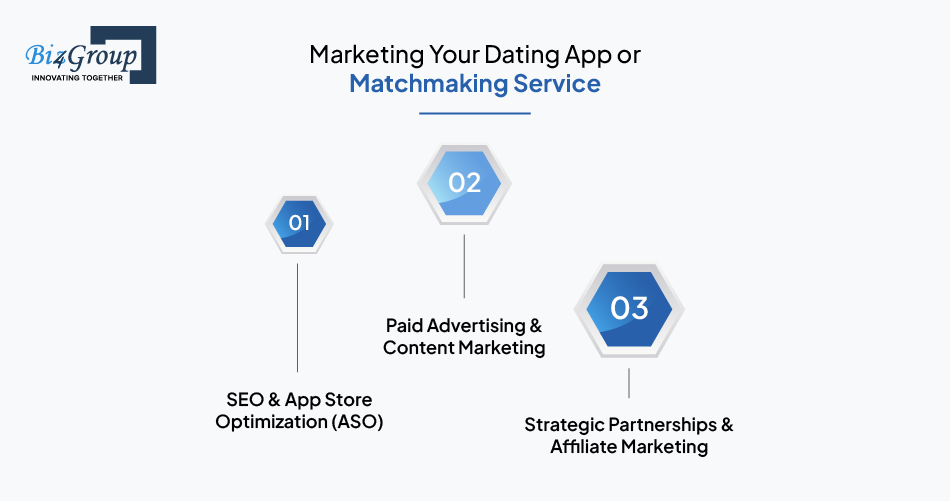 Marketing Your Dating App or Matchmaking Service