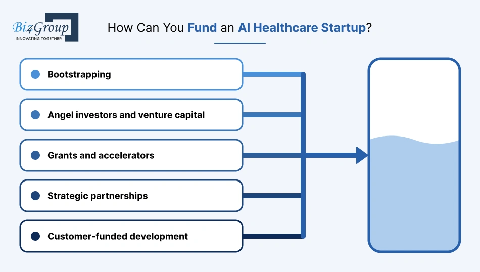 how-can-you-fund-an-ai