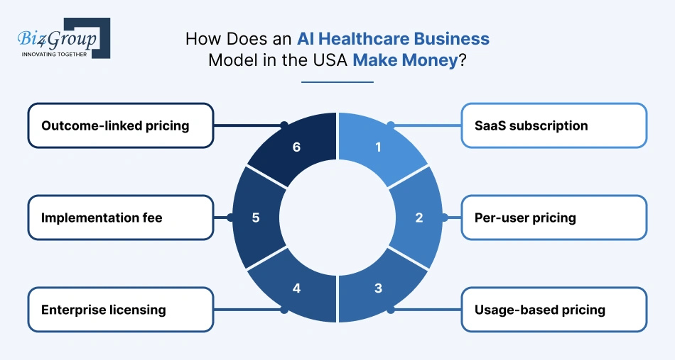 how-does-an-ai-healthcare