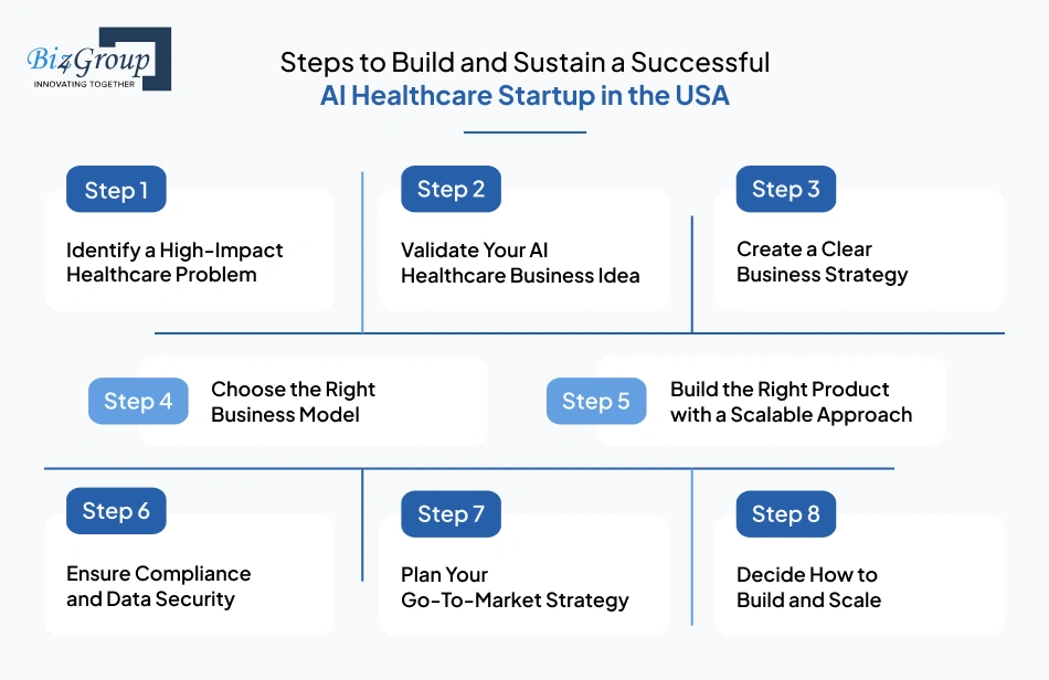steps-to-build-and-sustain