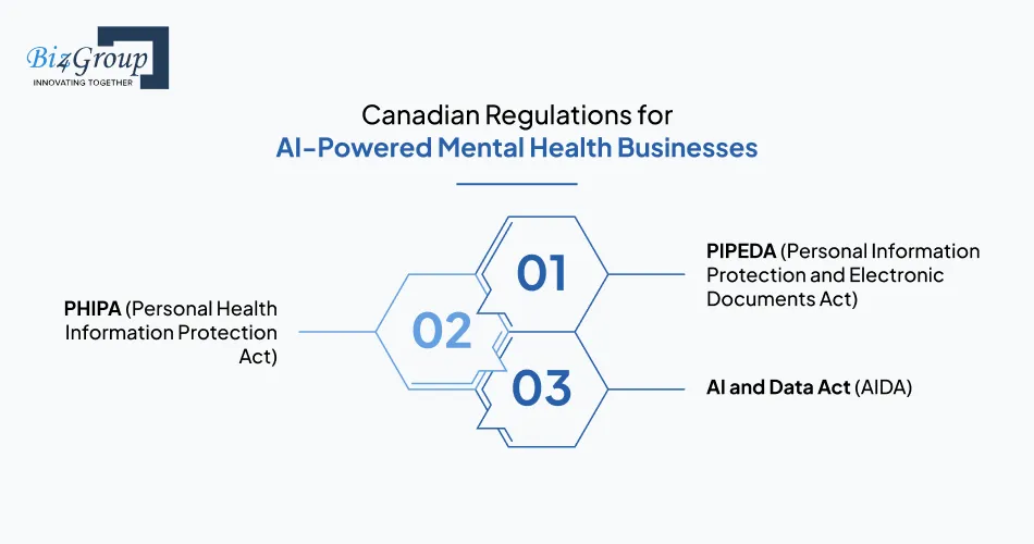 canadian-regulations-for-ai-powered-mental-health-businesses