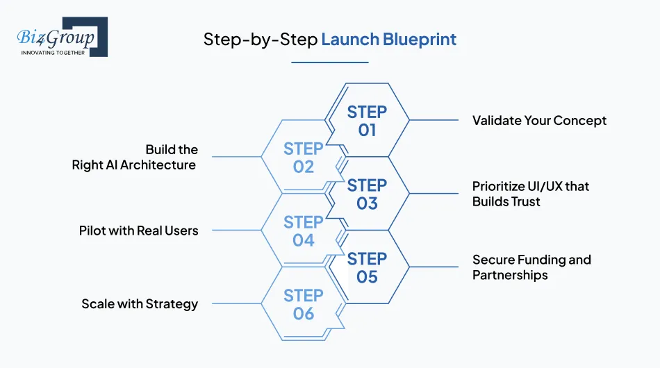 step-by-step-launch-blueprint