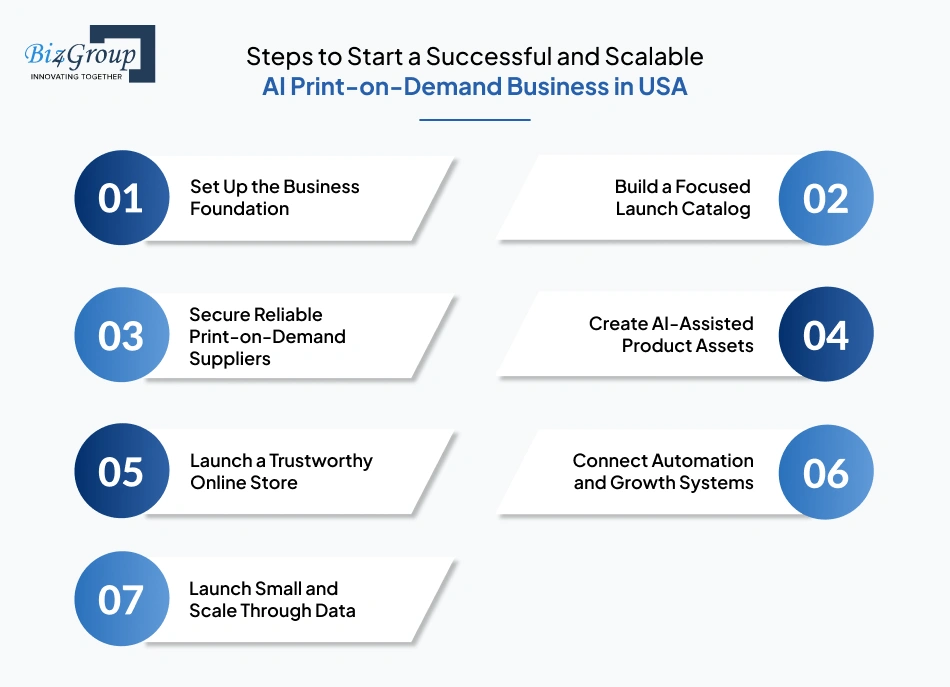 steps-to-start-a-successful
