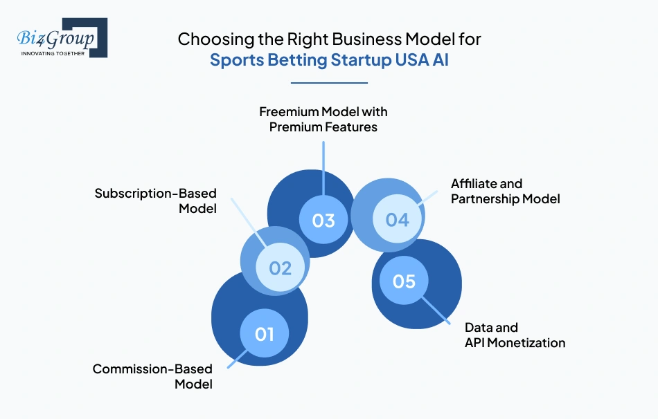 choosing-the-right-business