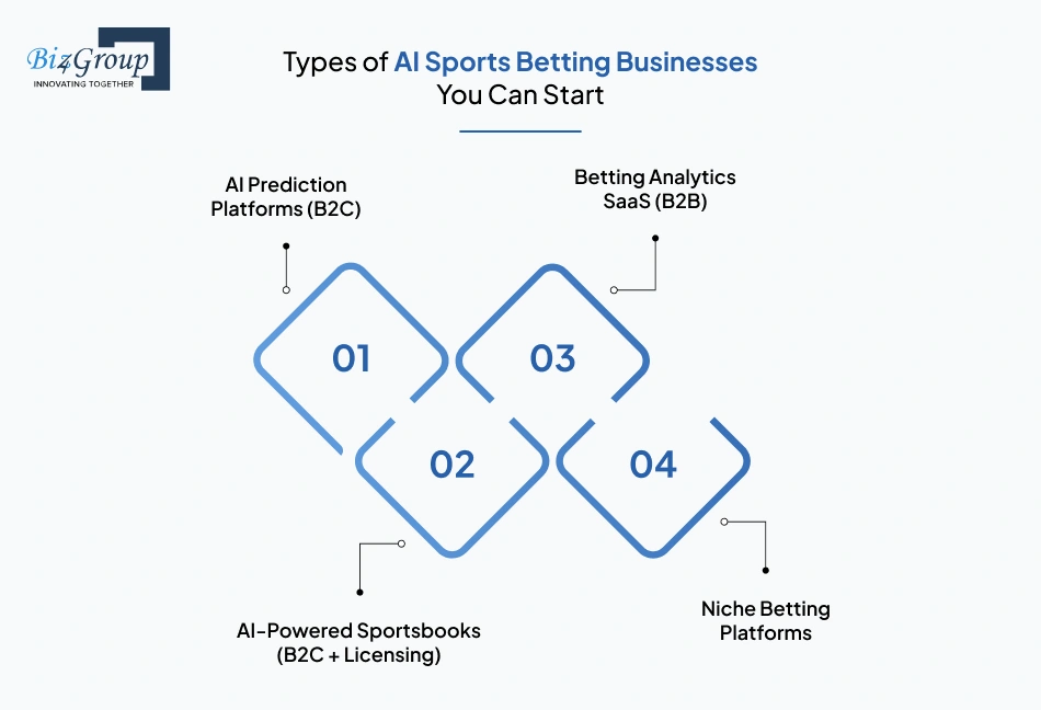 types-of-ai-sports-betting