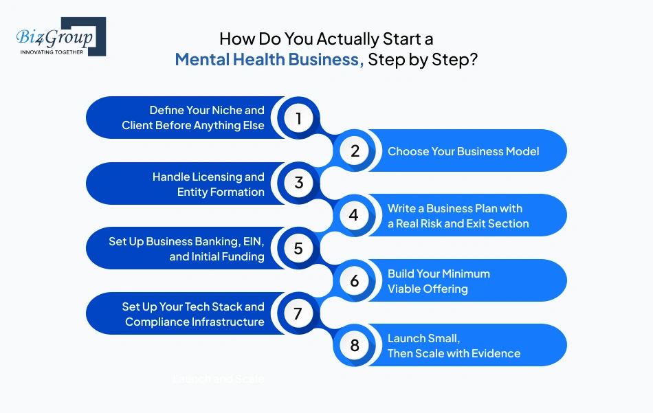 how-do-you-actually-start