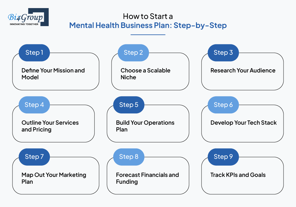 How to Start a Mental Health Business Plan: Step-by-Step