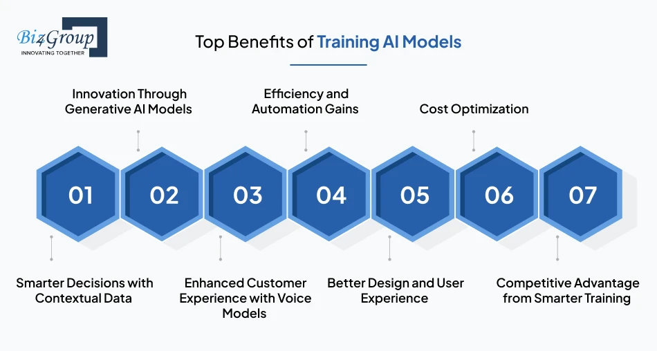 Top Benefits of Training AI Models