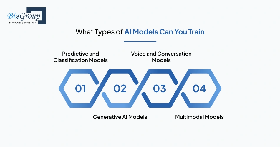 What Types of AI Models Can You Train