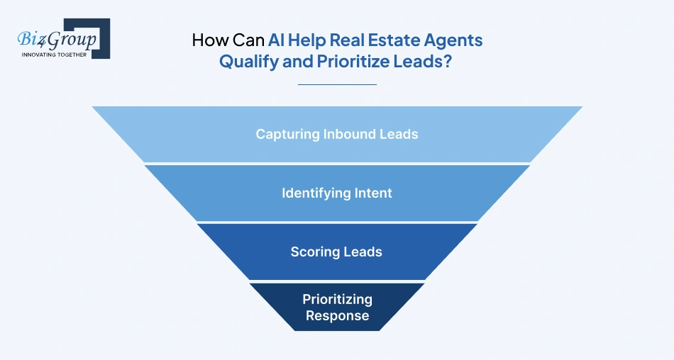 how-can-ai-help-real