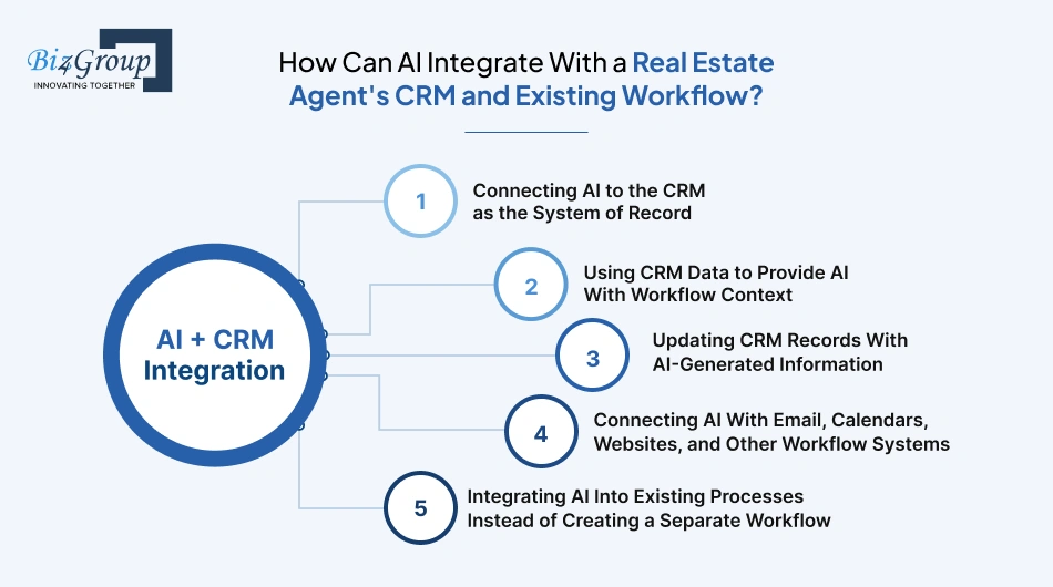 how-can-ai-integrate-with