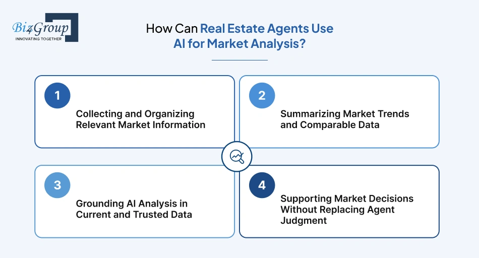 how-can-real-estate
