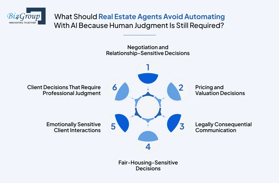 what-should-real-estate