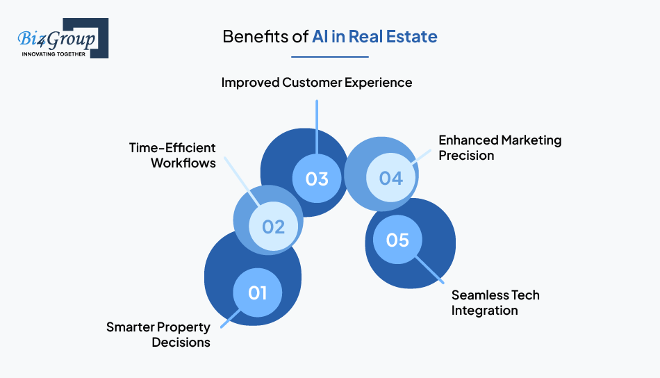 benefits-of-ai-in-real-estate