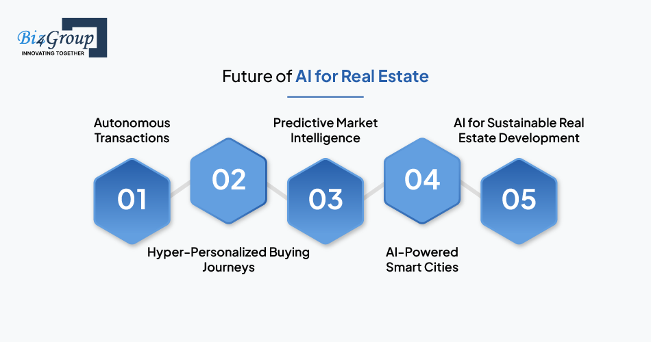 future-of-ai-for-real-estate
