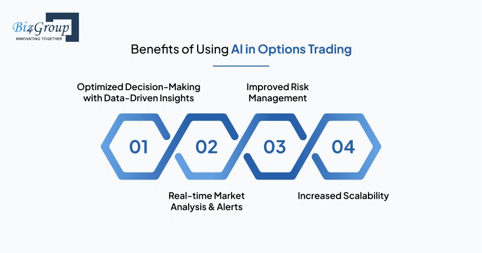 Benefits of Using AI in Options Trading