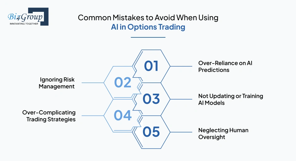 Common Mistakes to Avoid When Using AI in Options Trading