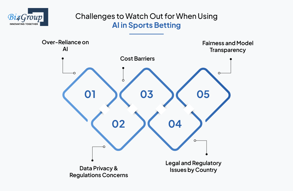 challenges