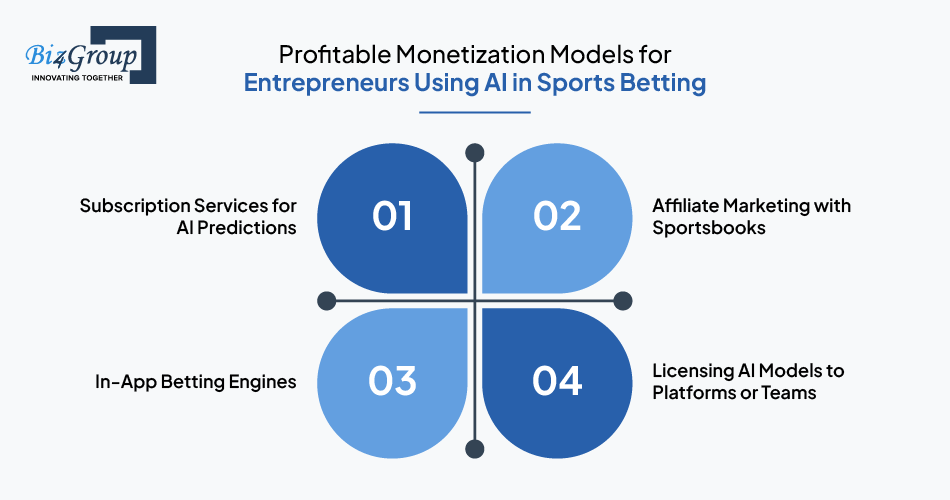monetization-models