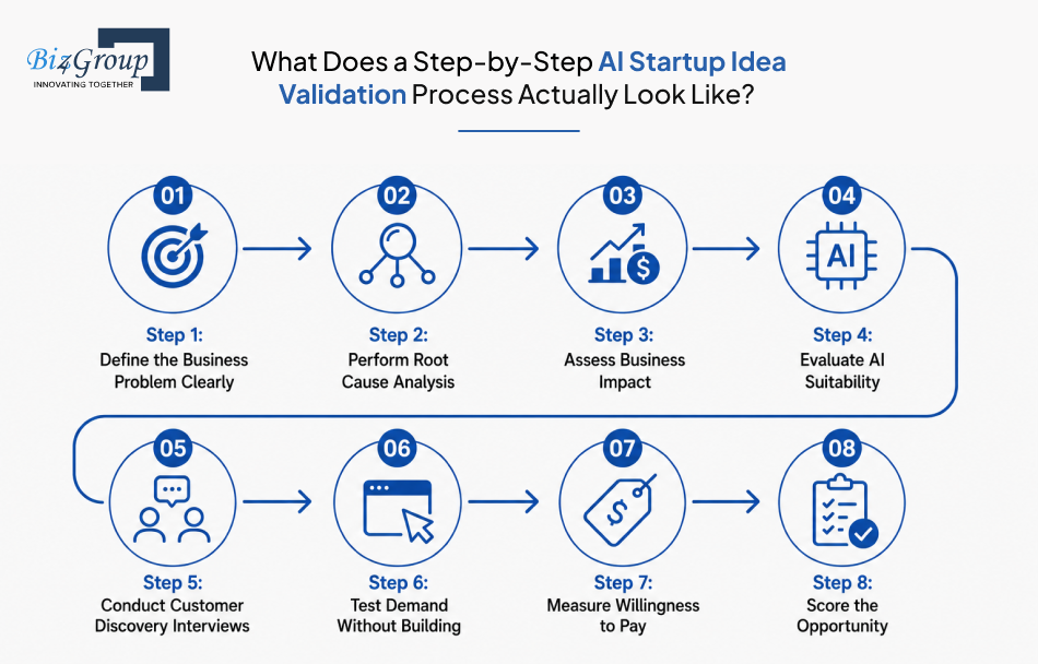 what-does-a-step-by-step
