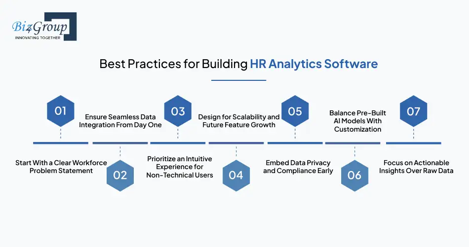 Best Practices for Building HR Analytics Software