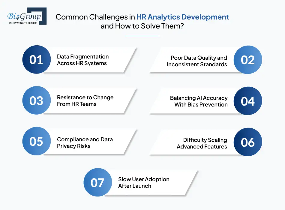 Common Challenges in HR Analytics Development and How to Solve Them