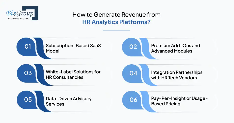 How to Generate Revenue from HR Analytics Platforms
