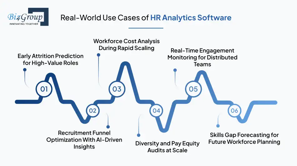 Real-World Use Cases of HR Analytics Software