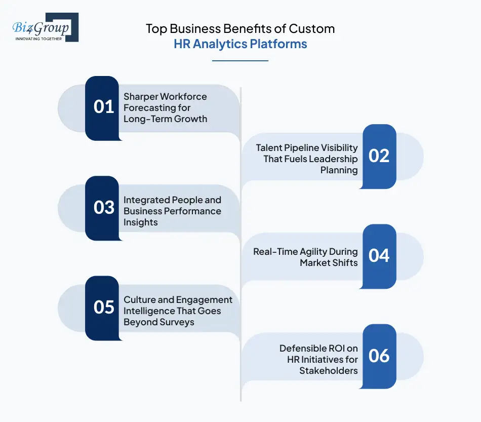 Top Business Benefits of Custom HR Analytics Platforms