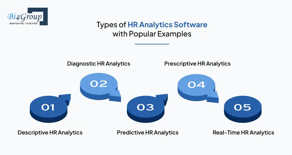Types of HR Analytics Software with Popular Examples