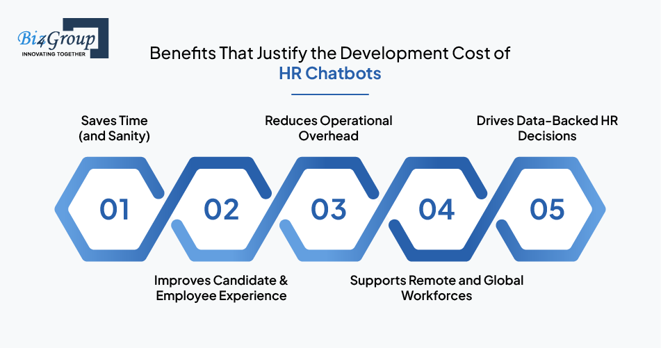 business-benefits-of-ai-shopping-assistant-app-development