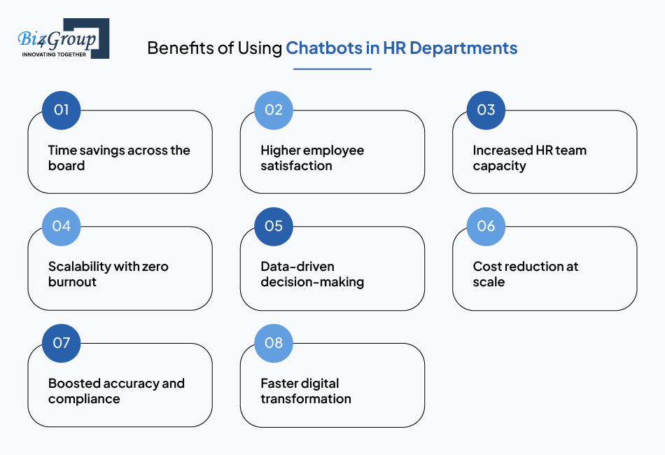 Benefits of Using Chatbots in HR Departments