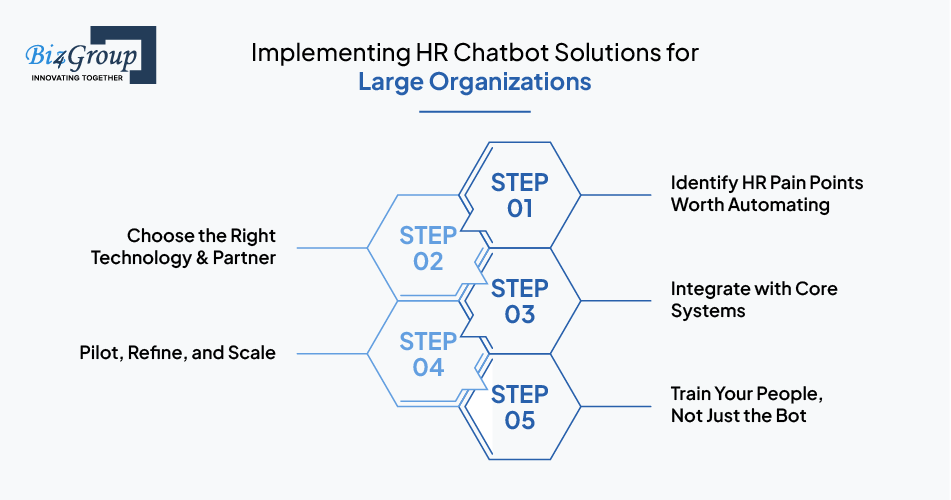 Implementing HR Chatbot Solutions for Large Organizations