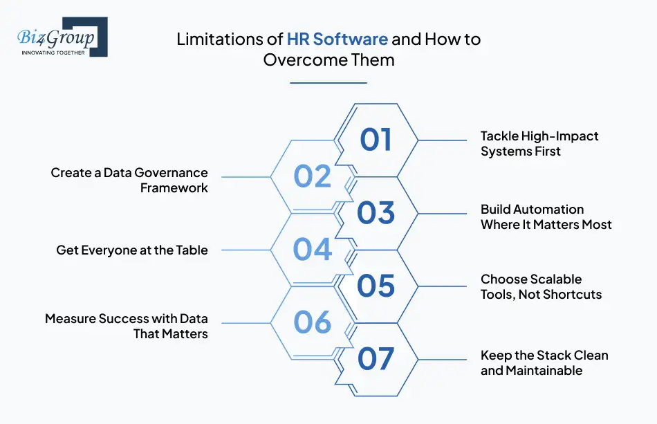 Challenges in Integrating HR Software and How to Overcome Them