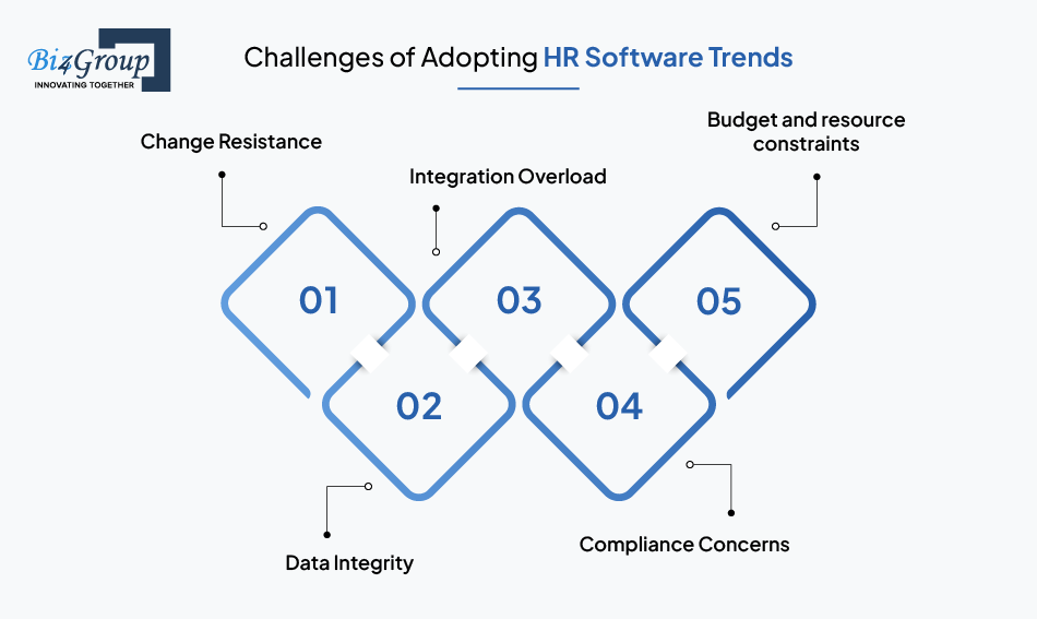 challenges-of-adopting-hr-software-trends