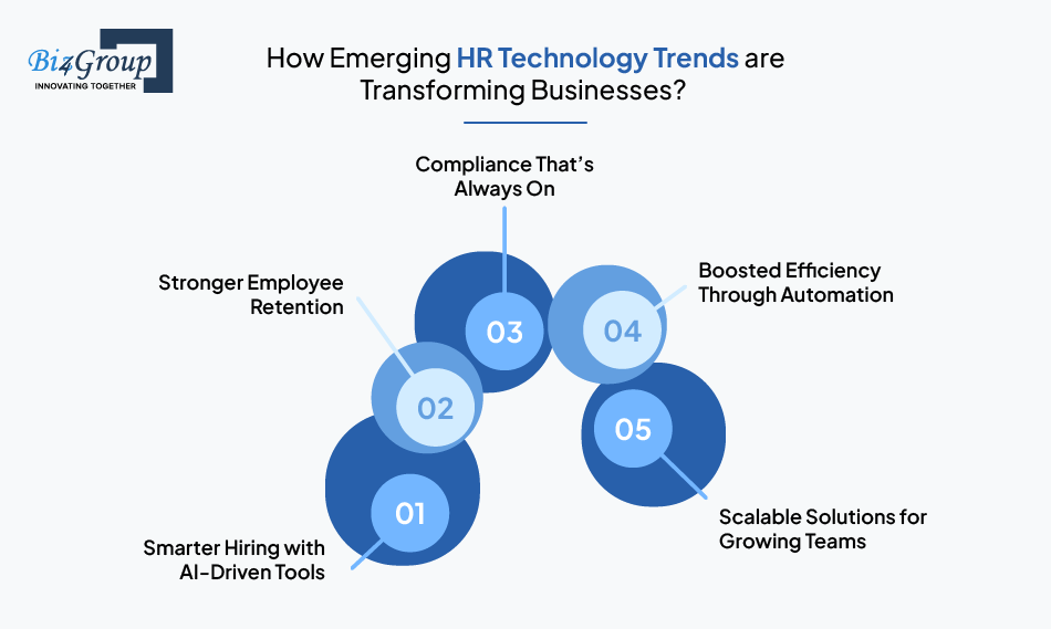 how-emerging-hr-technology-trends-are-transforming-businesses