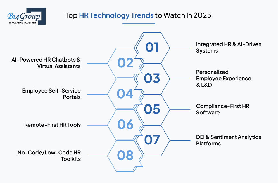 top-hr-technology-trends-to-watch-in-2025