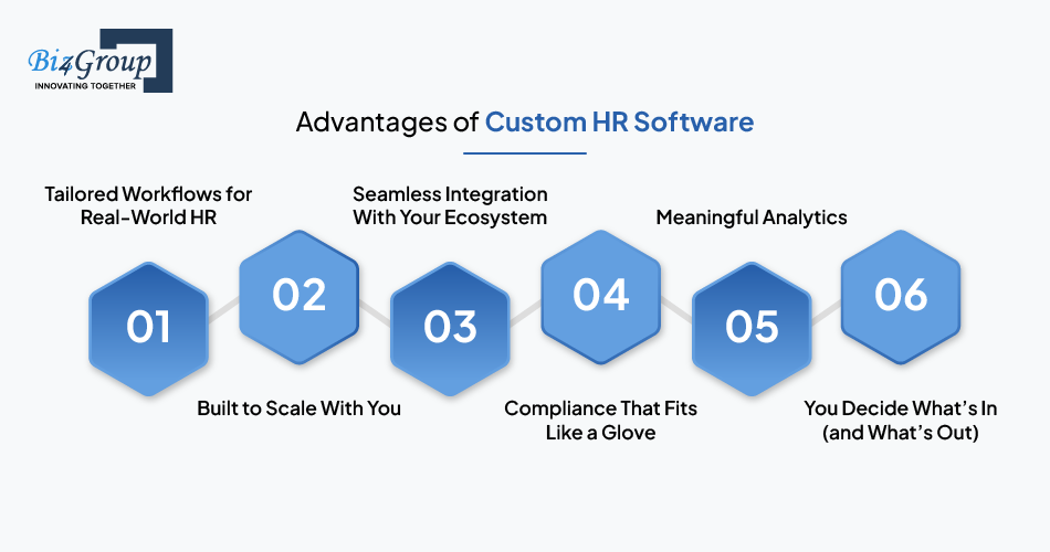 Advantages of Custom HR Software