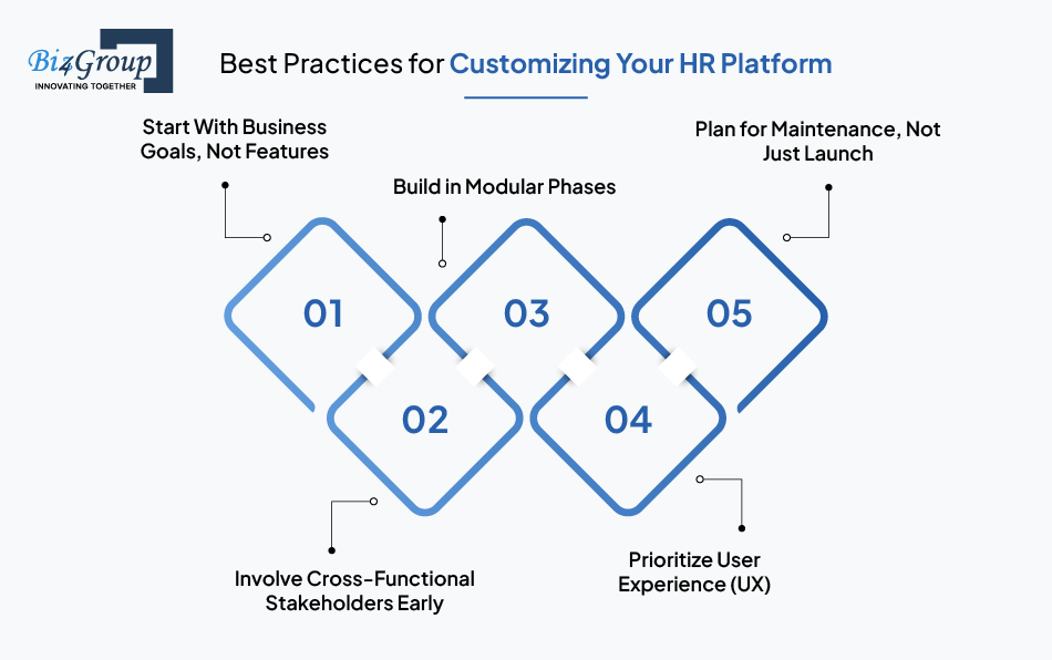 Best Practices for Customizing Your HR Platform
