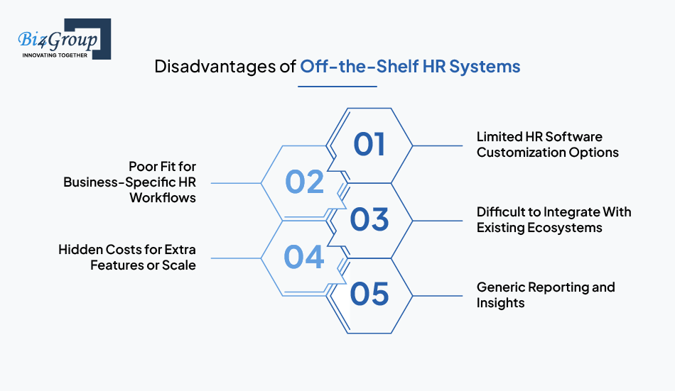 Disadvantages of Off-the-Shelf HR Systems