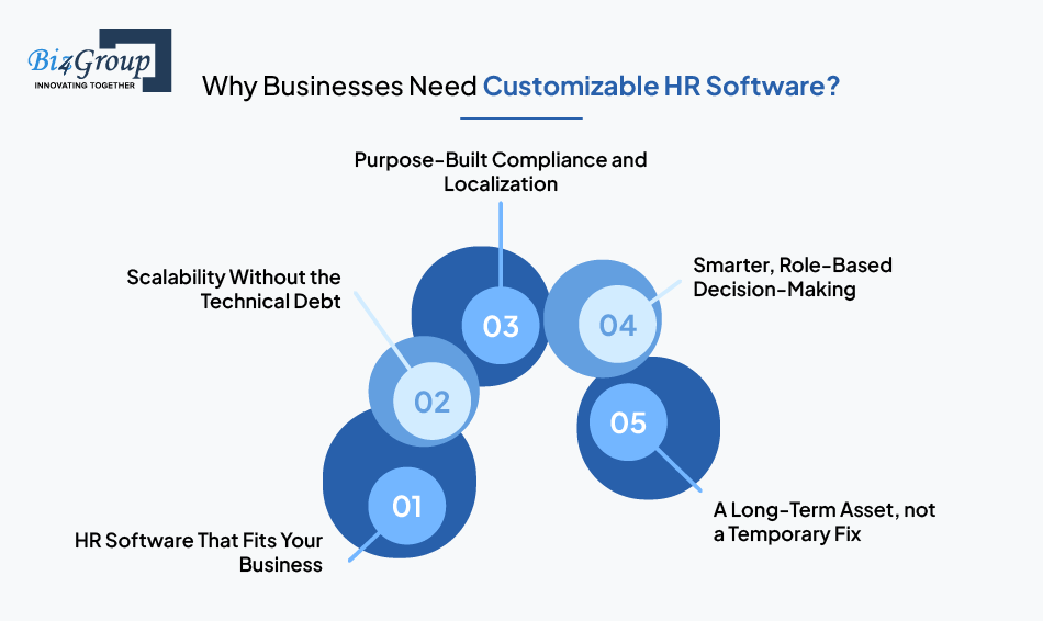 Why Businesses Need Customizable HR Software